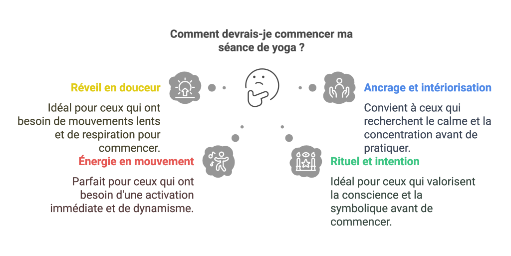 comment commences sa séance