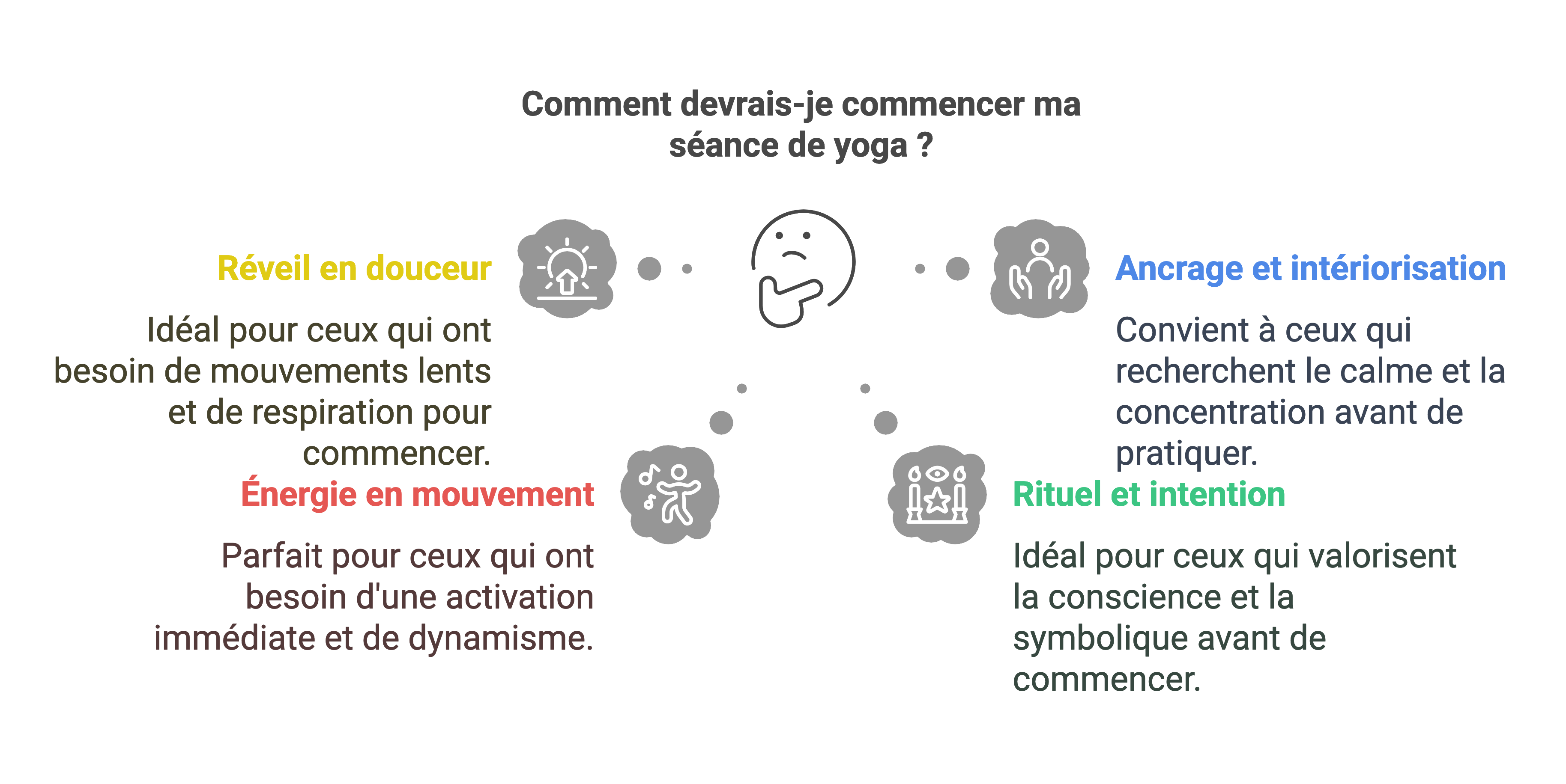 comment commences sa séance