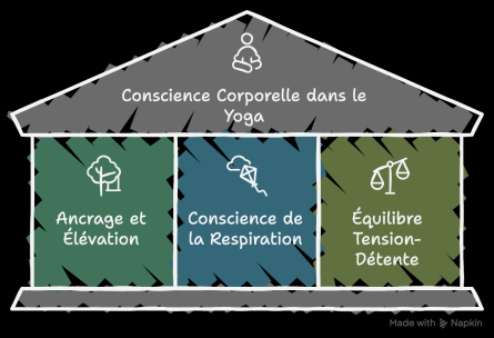conscience corporelle 3 conseils